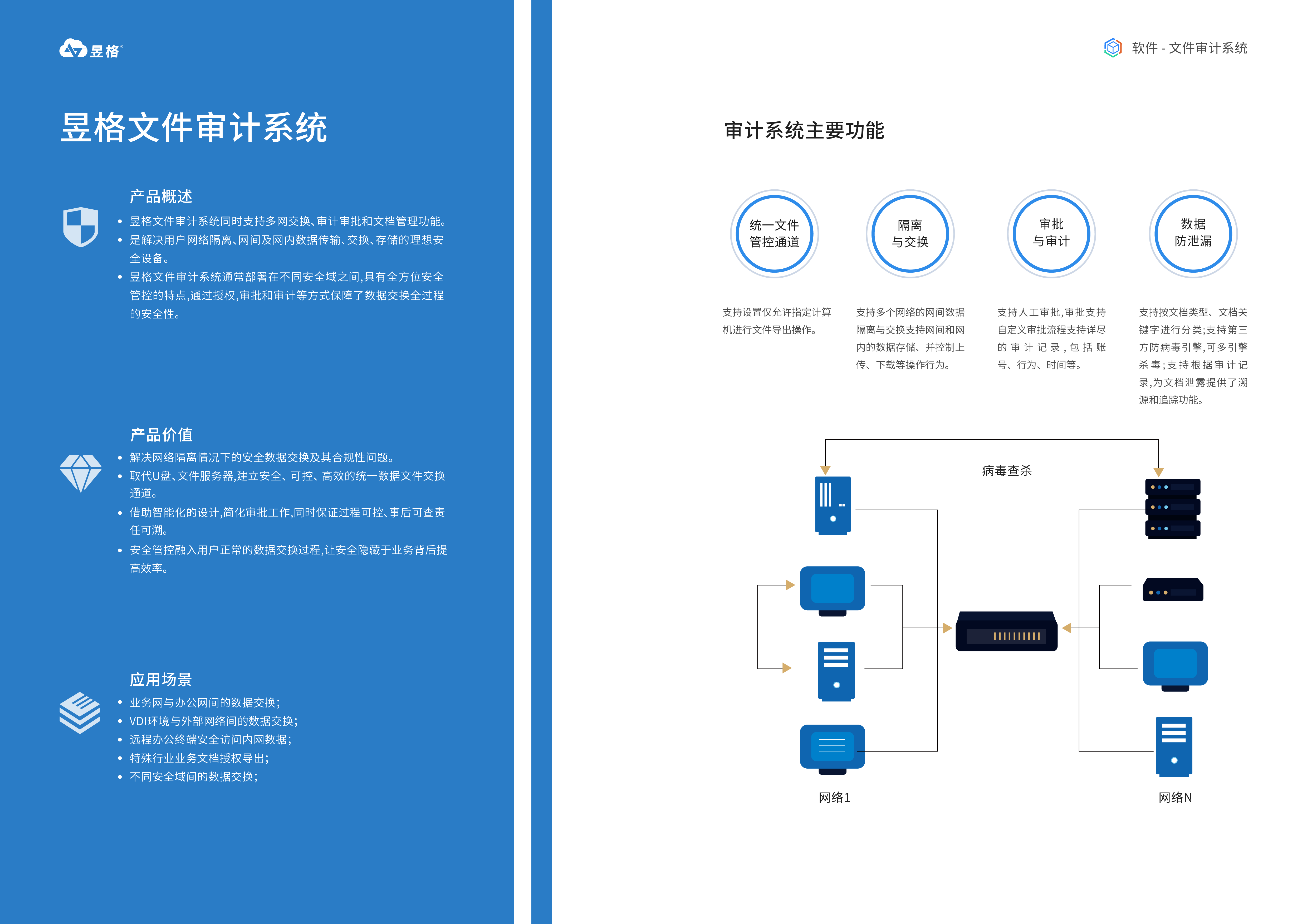 昱格文件审计系统